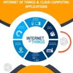 Internet of Things & Cloud Computing Applications